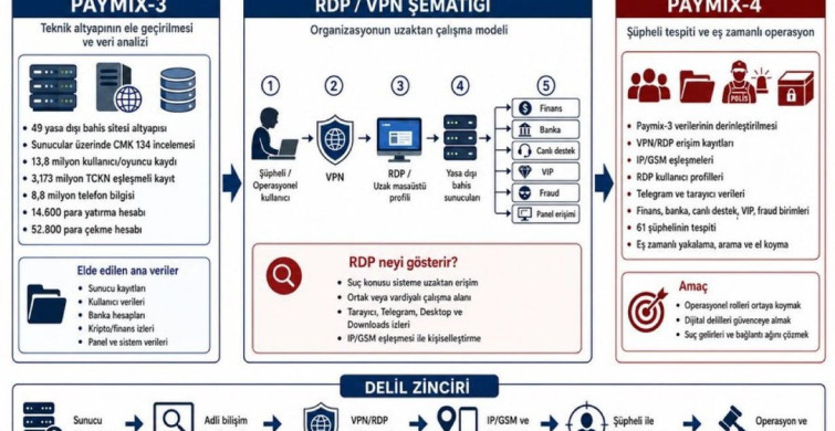 Yasa Dışı Bahis Suçlarına Operasyon: 61 Gözaltı