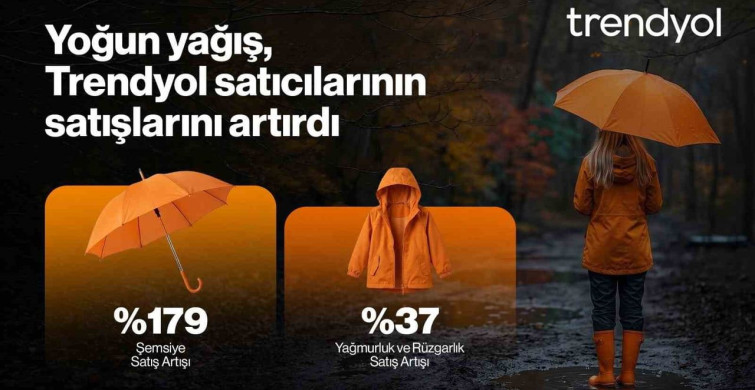 Yoğun Yağış E-Ticaret Satışlarını Artırdı