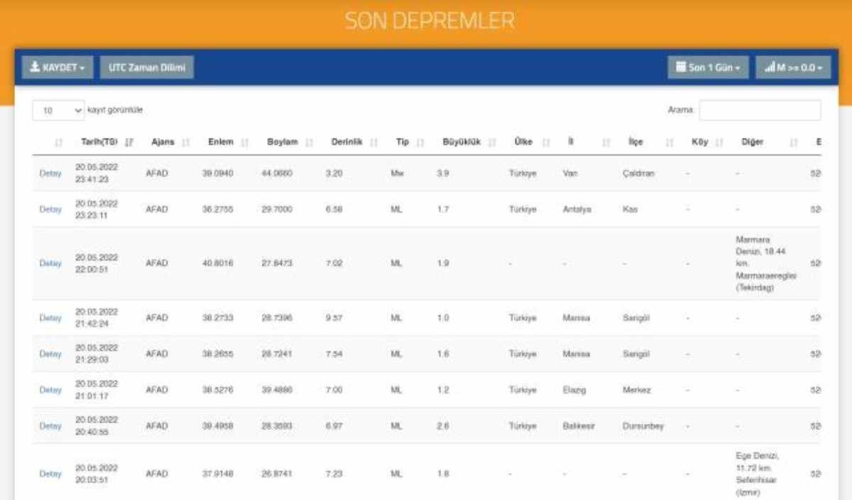 Afad son depremler listesi