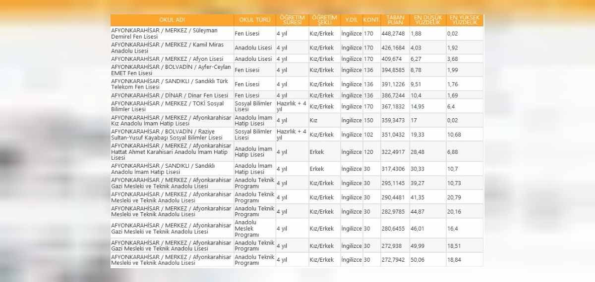 afyon lise