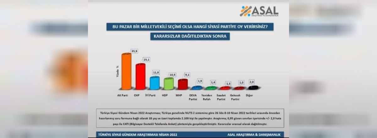 ASAL ANKET SONUÇLARI