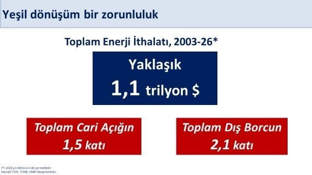 BAKAN ŞİMŞEK'İN PAYLAŞIMI
