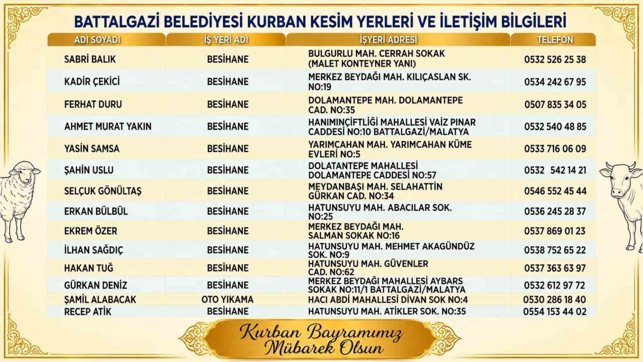 BATTALGAZİ'DE KURBAN KESİM YERLERİ BELİRLENDİ