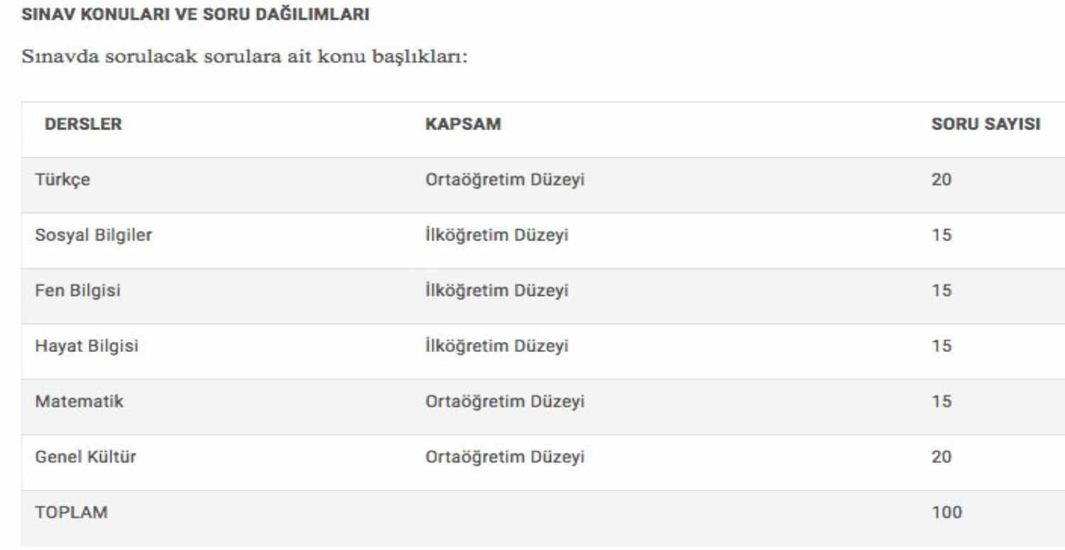 Bekçilik sınavı konu dağılımı