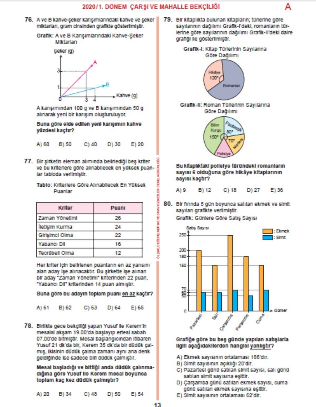 Bekçilik sınavında geçmiş yıllarda çıkmış sorular ve cevapları