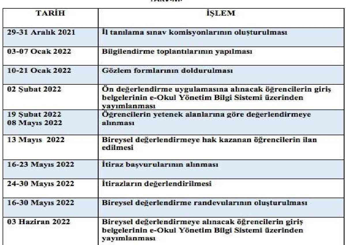 BİLSEM sınav sonucları ne zaman açıklanacak