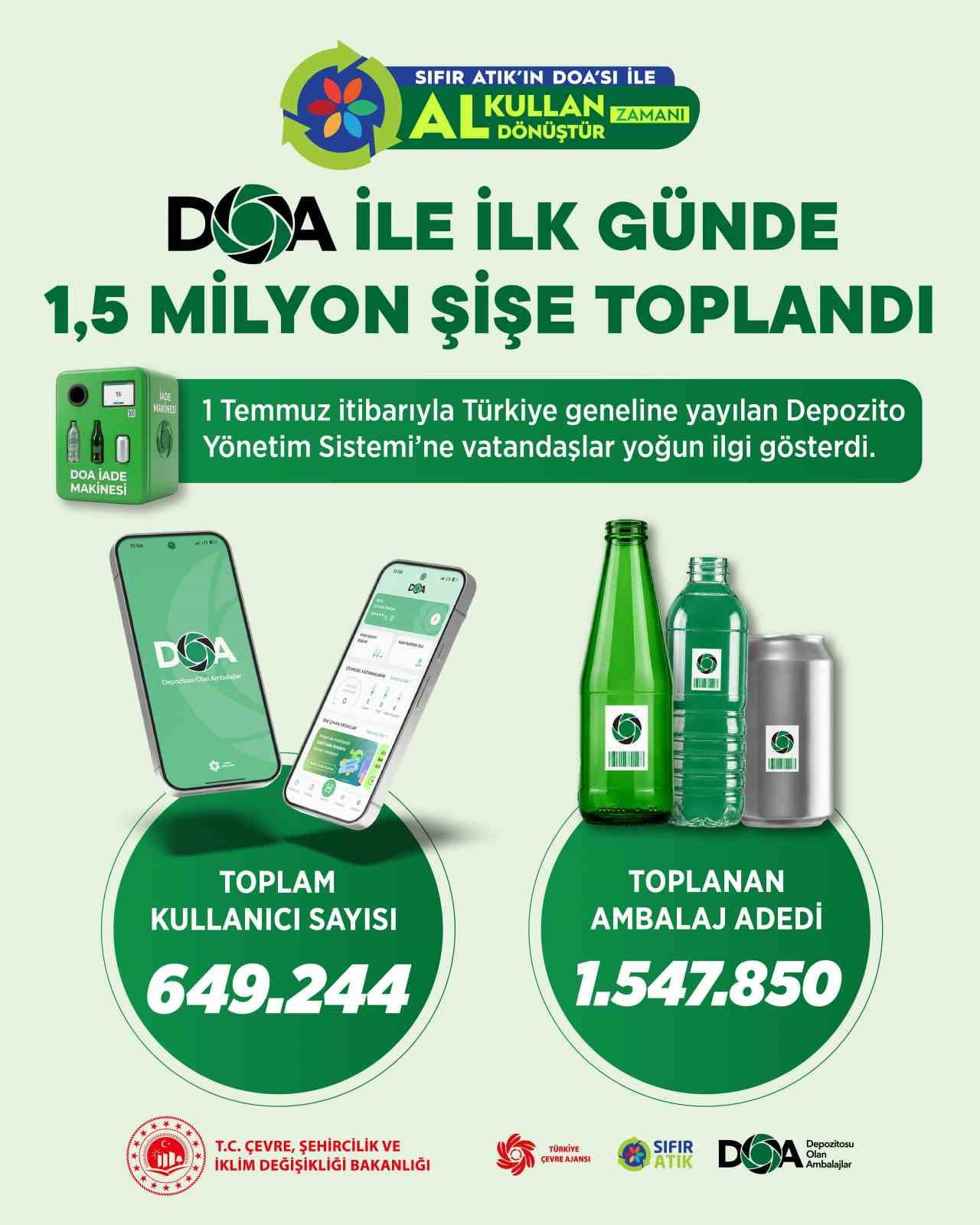 ÇEVRE, ŞEHİRCİLİK VE İKLİM DEĞİŞİKLİĞİ BAKANI MURAT KURUM, 1 TEMMUZ (DÜN) İTİBARIYLA TÜRKİYE...