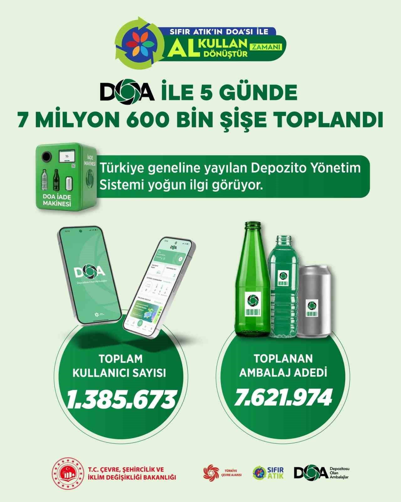 ÇEVRE, ŞEHİRCİLİK VE İKLİM DEĞİŞİKLİĞİ BAKANI MURAT KURUM, "DOA İLE 5 GÜNDE 7 MİLYON 600 BİN...