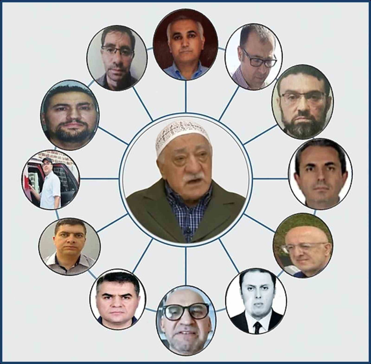 FETULLAHÇI TERÖR ÖRGÜTÜ’NÜN (FETÖ) "MAHREM İMAMLARININ", 15 TEMMUZ 2016’DAKİ DARBE GİRİŞİMİNİN...
