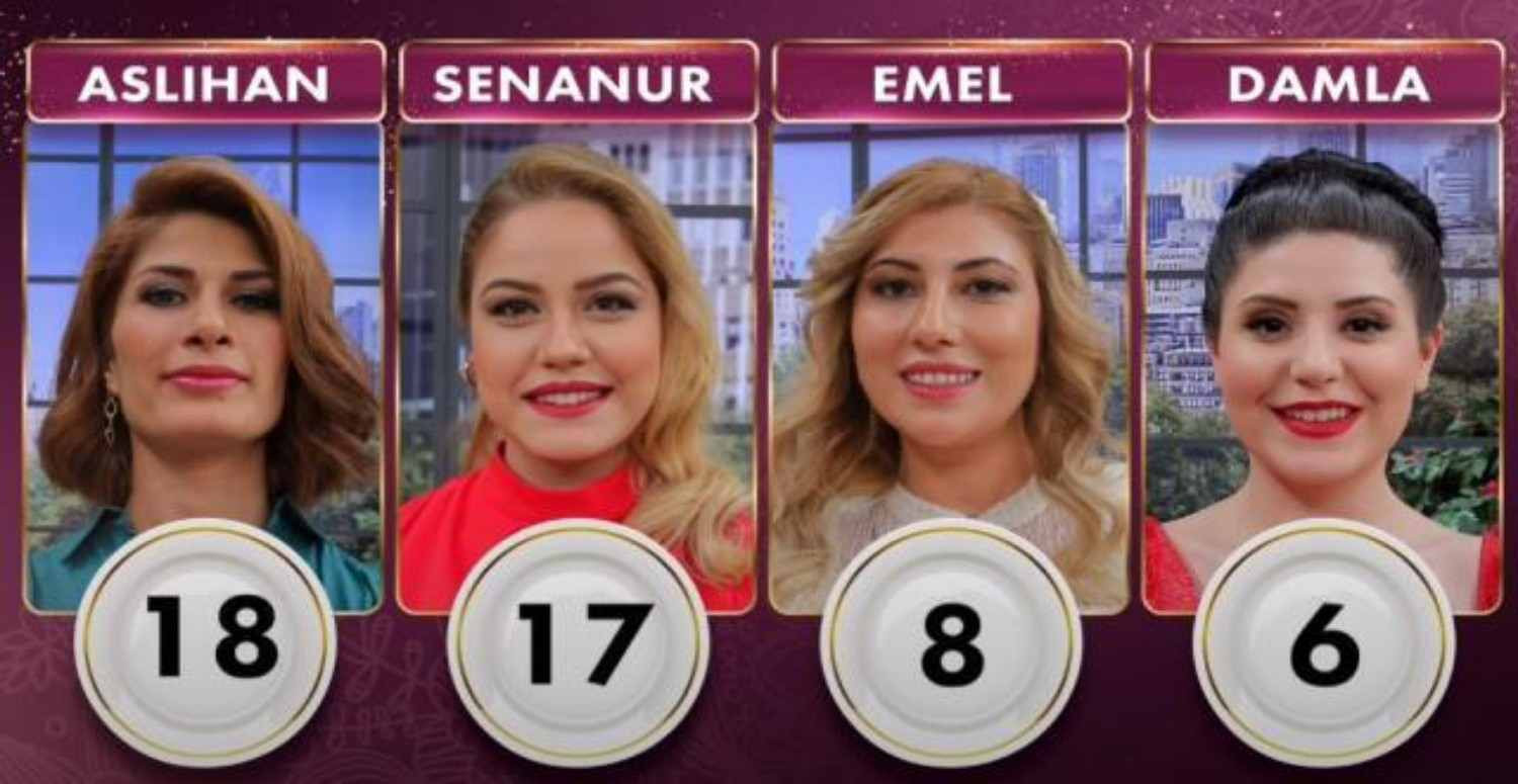 gelinim mutfakta 2 Haziran 2022 kim elendi