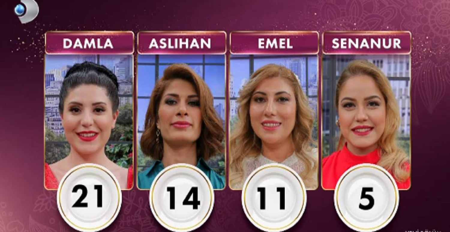 Gelinim Mutfakta 30 Mayıs 2022 Puan Durumu