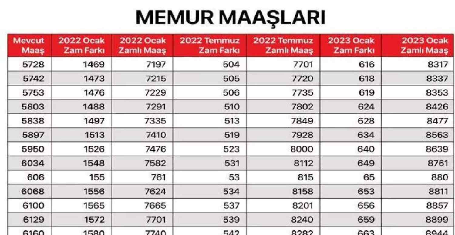 Güncel Maşları
