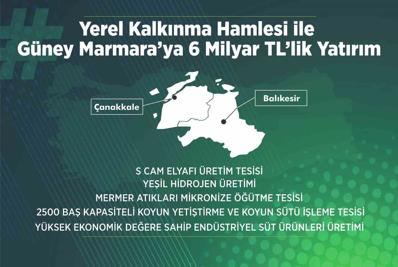 GÜNEY MARMARA KALKINMA AJANSI FAALİYET ALANINDA YER ALAN BALIKESİR VE ÇANAKKALE İLLERİNDE TOPLAM 8...