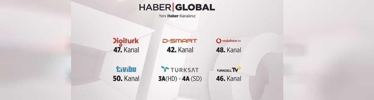 haber global