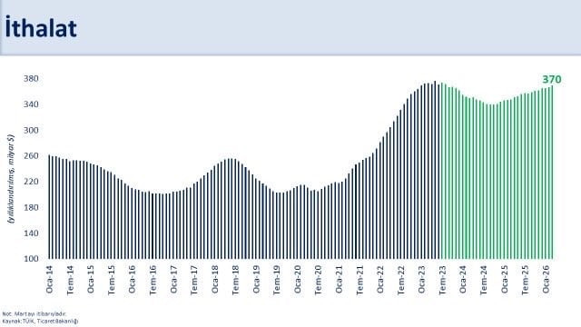 HAZİNE VE MALİYE BAKANI MEHMET ŞİMŞEK, "MART AYINDA JEOPOLİTİK GELİŞMELER VE OLUMSUZ TAKVİM...
