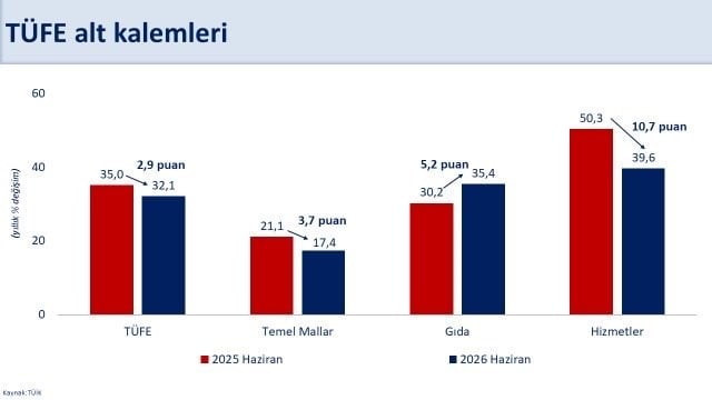 HAZİNE VE MALİYE BAKANI MEHMET ŞİMŞEK, "YILIN KALANINDA EMTİA FİYATLARINDA NORMALLEŞME, KİRA...