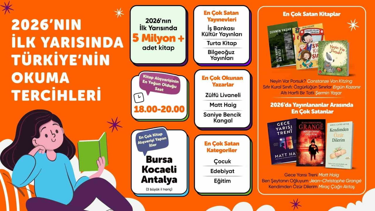 HEPSİBURADA'NIN 2026'NIN İLK YARISINA İLİŞKİN KİTAP VERİLERİ, ÇOCUK KİTAPLARININ LİDERLİĞİNİ...