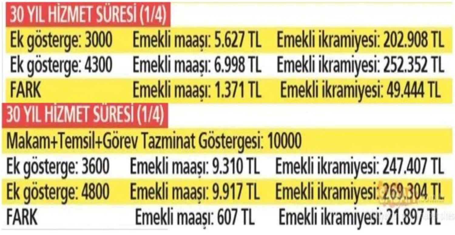 hizmet sürelerine göre tazminat miktarları