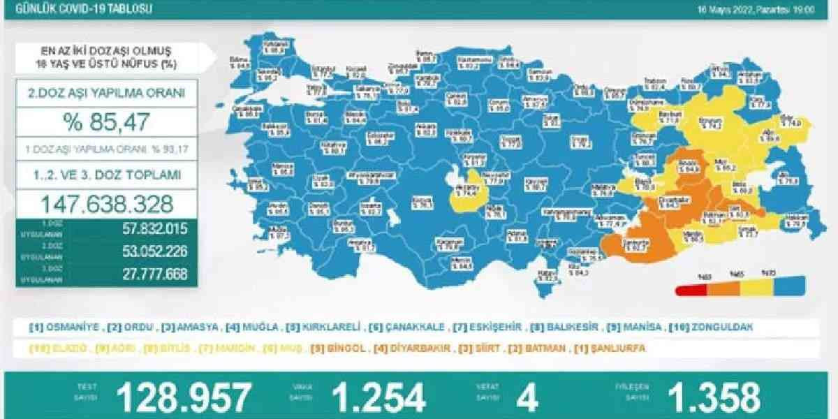 İkinci doz aşılamada ilk sırayı Osmaniye aldı