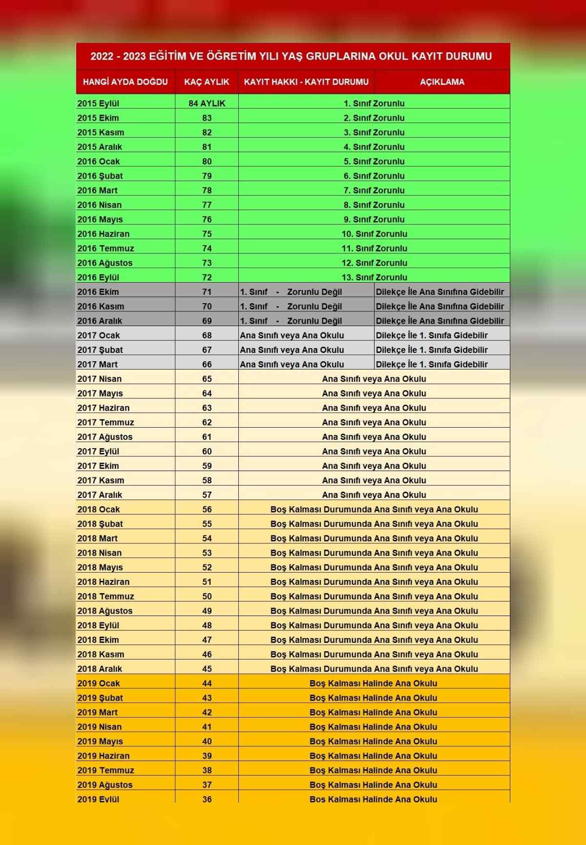 İlkokul kayıtları ne zaman başlayacak