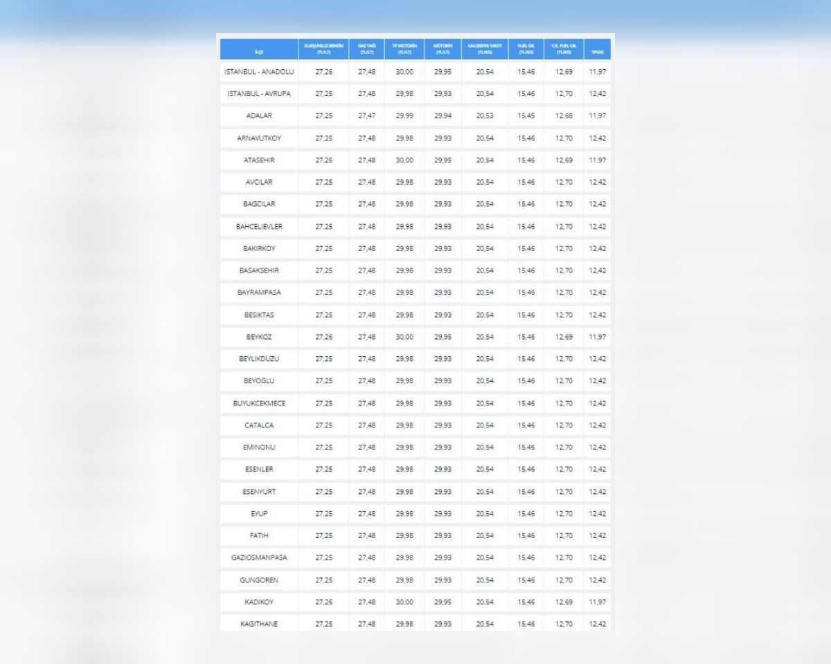 istanbudakil güncel akaryakıt fiyatları