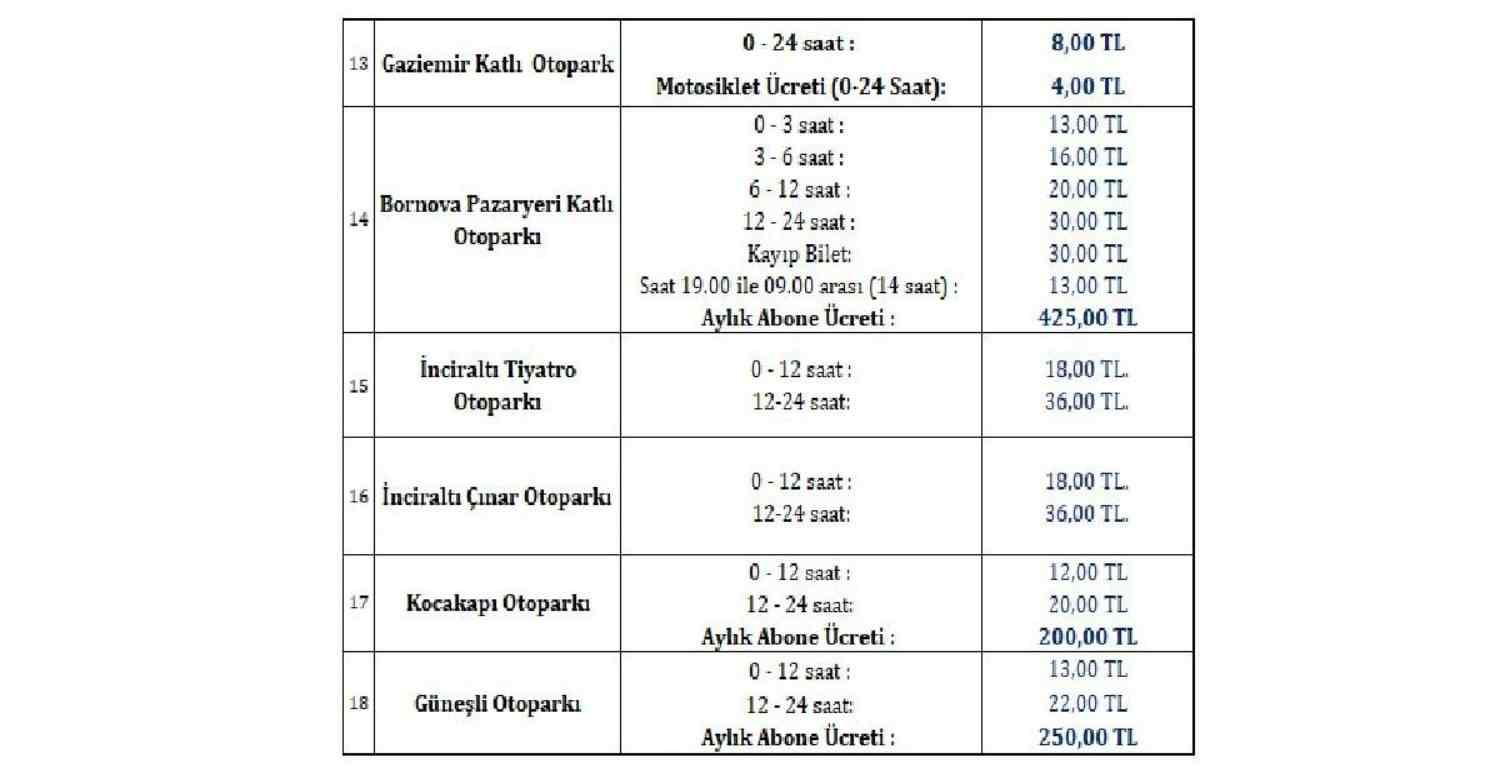 İZELMAN Otopark Ücretleri 2