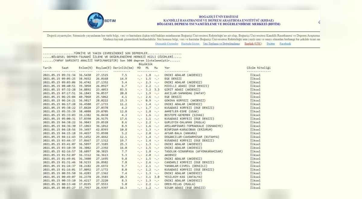 Kandilli Rasathanesi Son Depremler Listesi