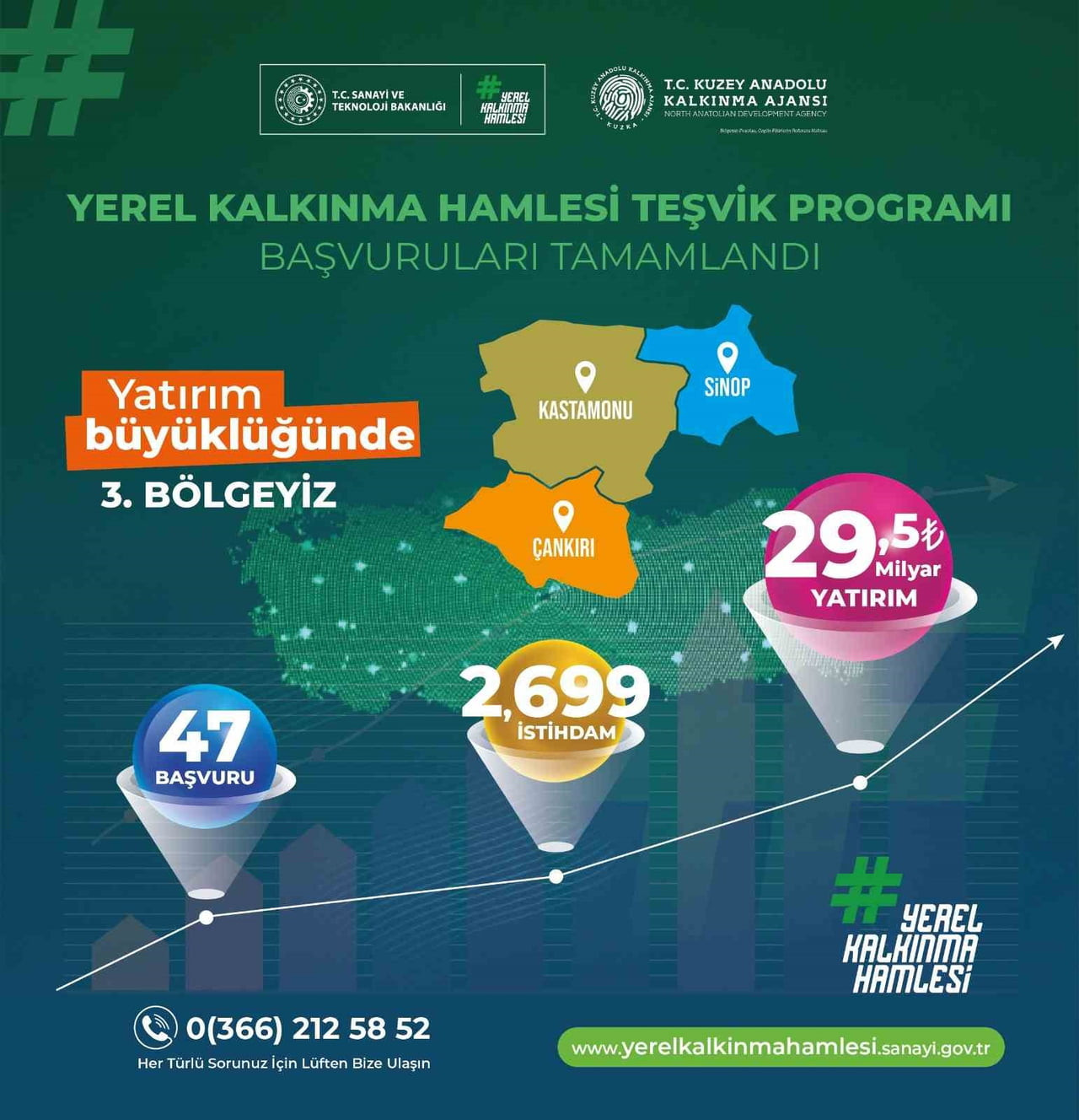 KASTAMONU, ÇANKIRI VE SİNOP İLLERİNİ KAPSAYAN TR82 BÖLGESİ, YEREL KALKINMA HAMLESİ PROGRAMI...