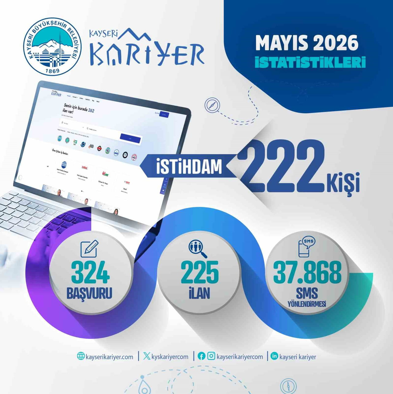 KAYSERİ BÜYÜKŞEHİR BELEDİYESİ BÜNYESİNDE FAALİYET GÖSTEREN İŞVEREN İLE İŞ ARAYANLAR ARASINDA KÖPRÜ...