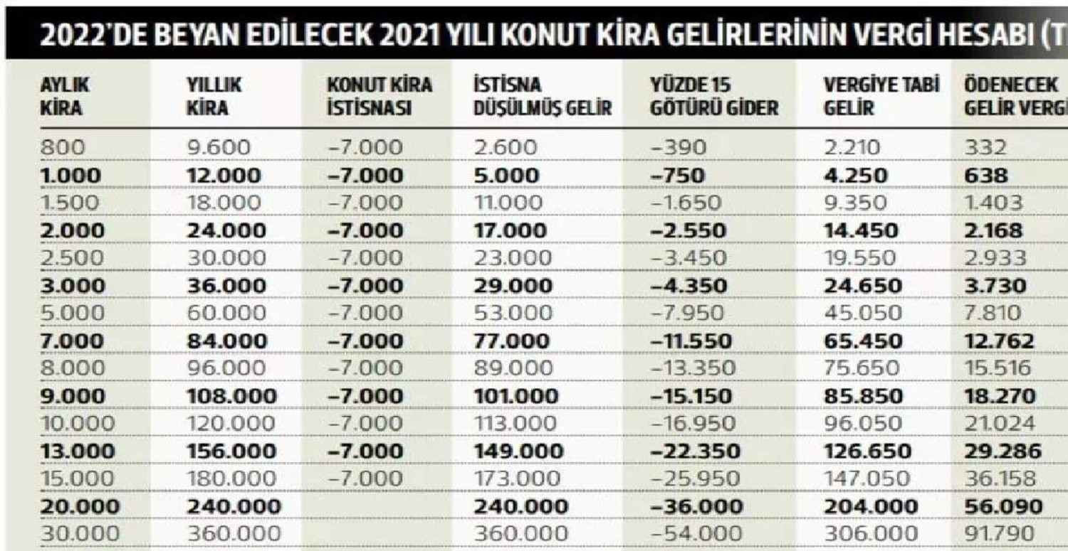 Kira Gelir Vergisi