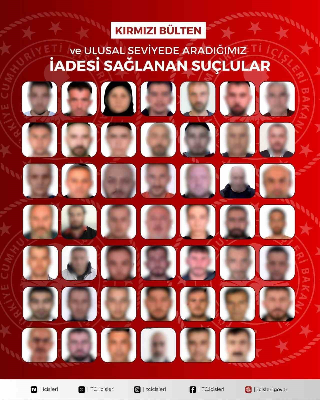 KIRMIZI BÜLTENLE ARANAN 27, ULUSAL SEVİYEDE ARANAN 21 SUÇLU OLMAK ÜZERE TOPLAM 48 SUÇLUNUN...
