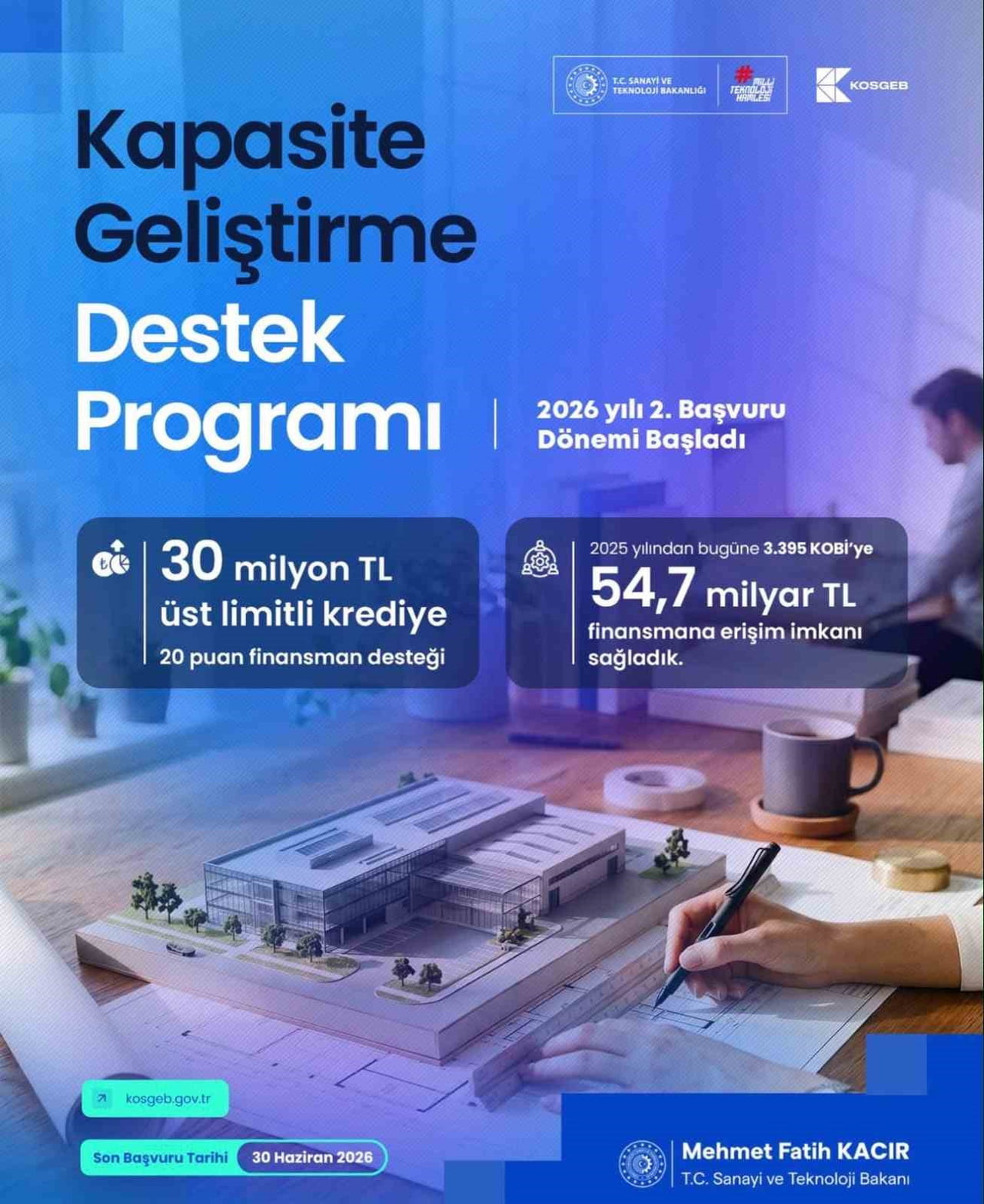 KOSGEB’DEN KOBİ’LERE 30 MİLYON TL’YE KADAR FİNANSMAN DESTEĞİ