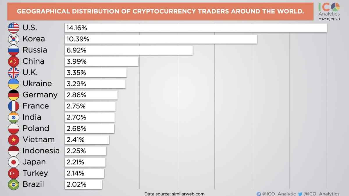 kripto para kazanç sıralaması