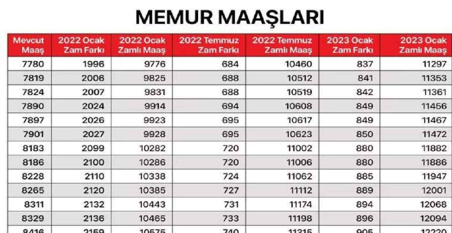 Memur Maaşı