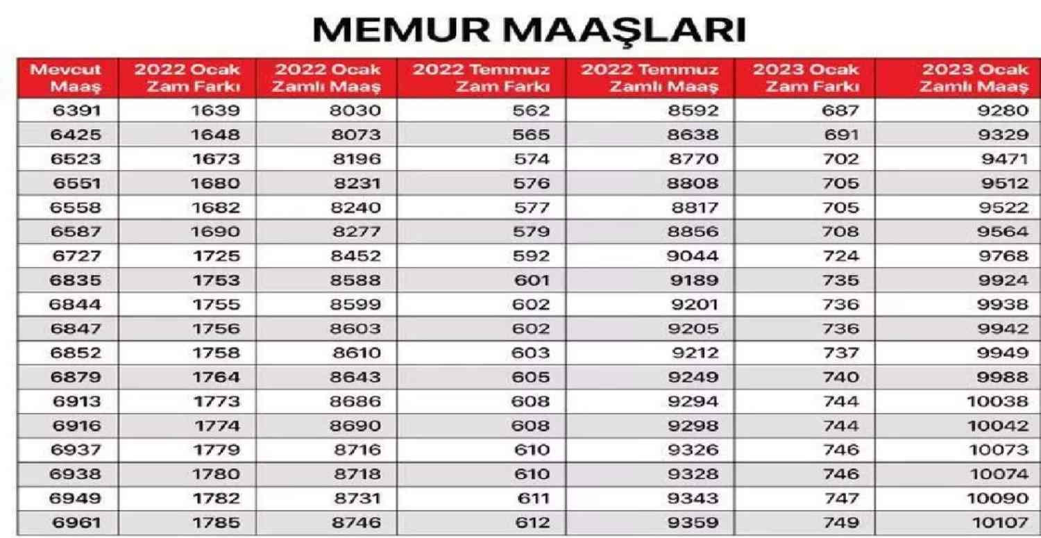 Memur Maaşları Ne Kadar