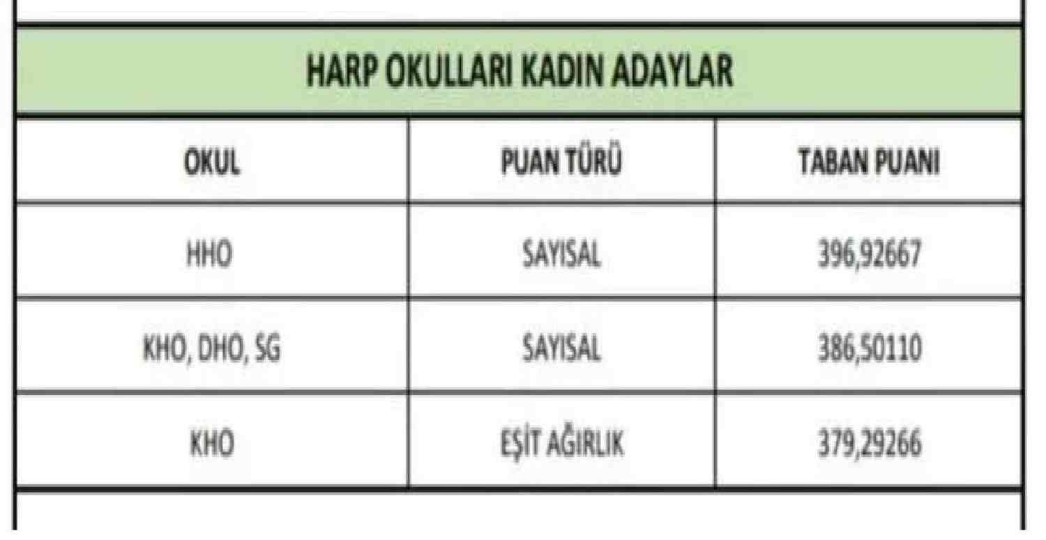MSÜ Harp Okulu Kadın Adaylar