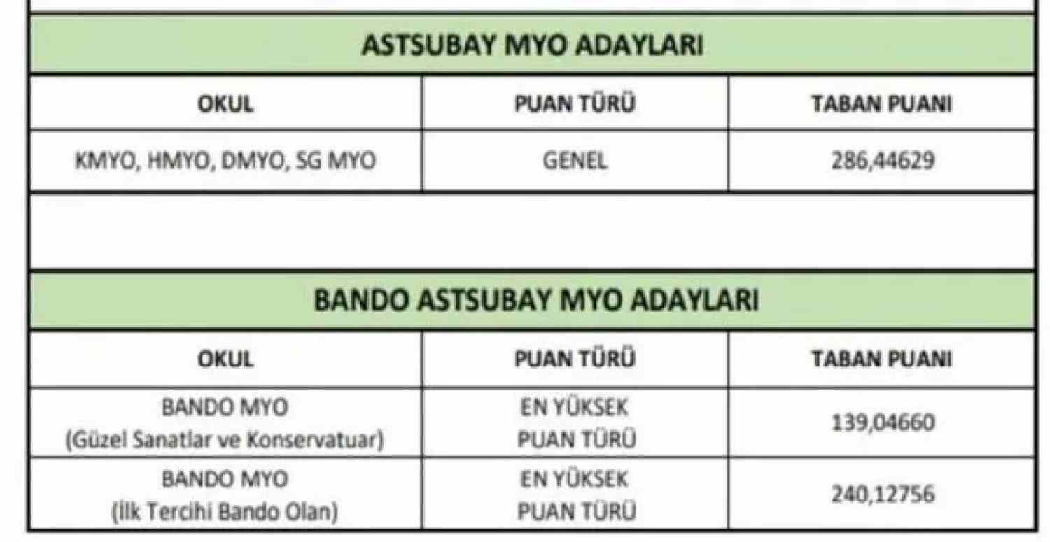 MSÜ MYO Astsubay Adayları