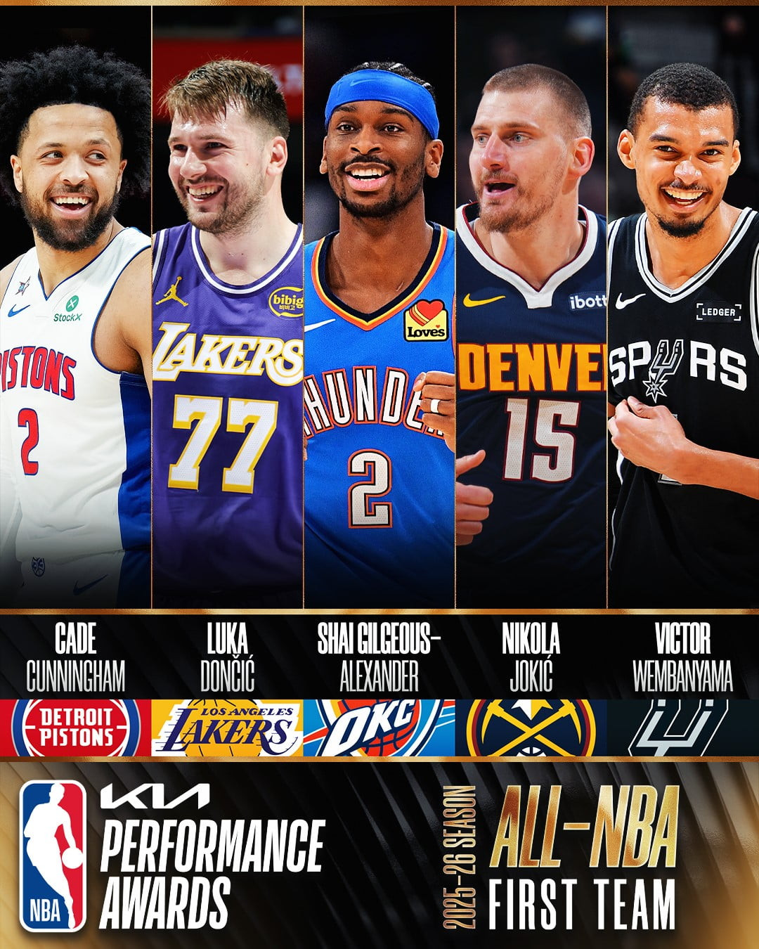 NBA'DE SEZONUN EN İYİ 5 OYUNCUSU ARASINDA SHAİ GİLGEOUS-ALEXANDER, VİCTOR WEMBANYAMA, CADE...