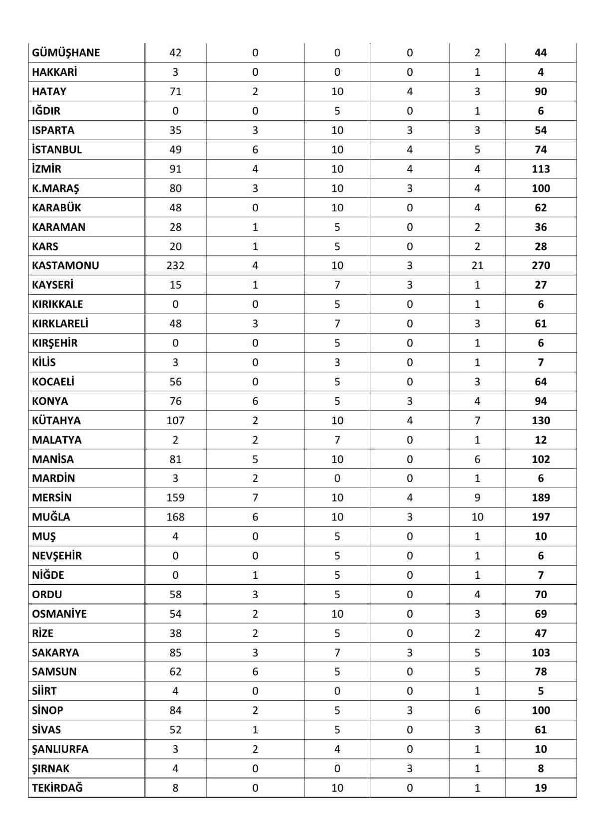 OGM 5 Bin işçi alımı canlı kura çekimi sonuçları