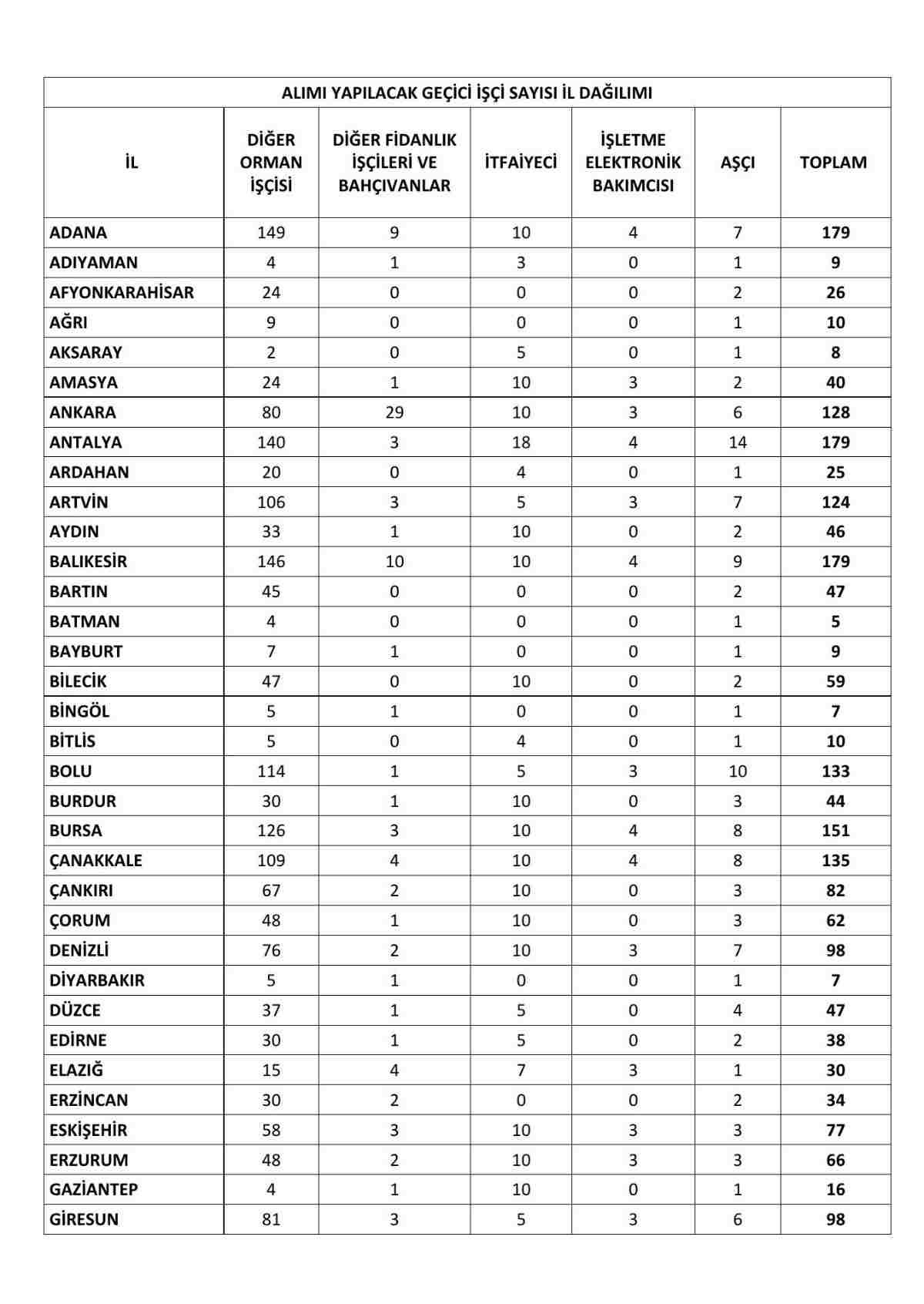 OGM 5 Bin işçi alımı canlı kura çekimi sonuçları