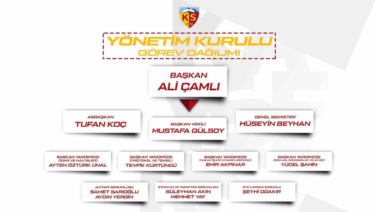 OLAĞANÜSTÜ SEÇİMLİ GENEL KURUL TOPLANTISI GERÇEKLEŞTİRİLEN KAYSERİSPOR'DA GÖREV DAĞILIMI...