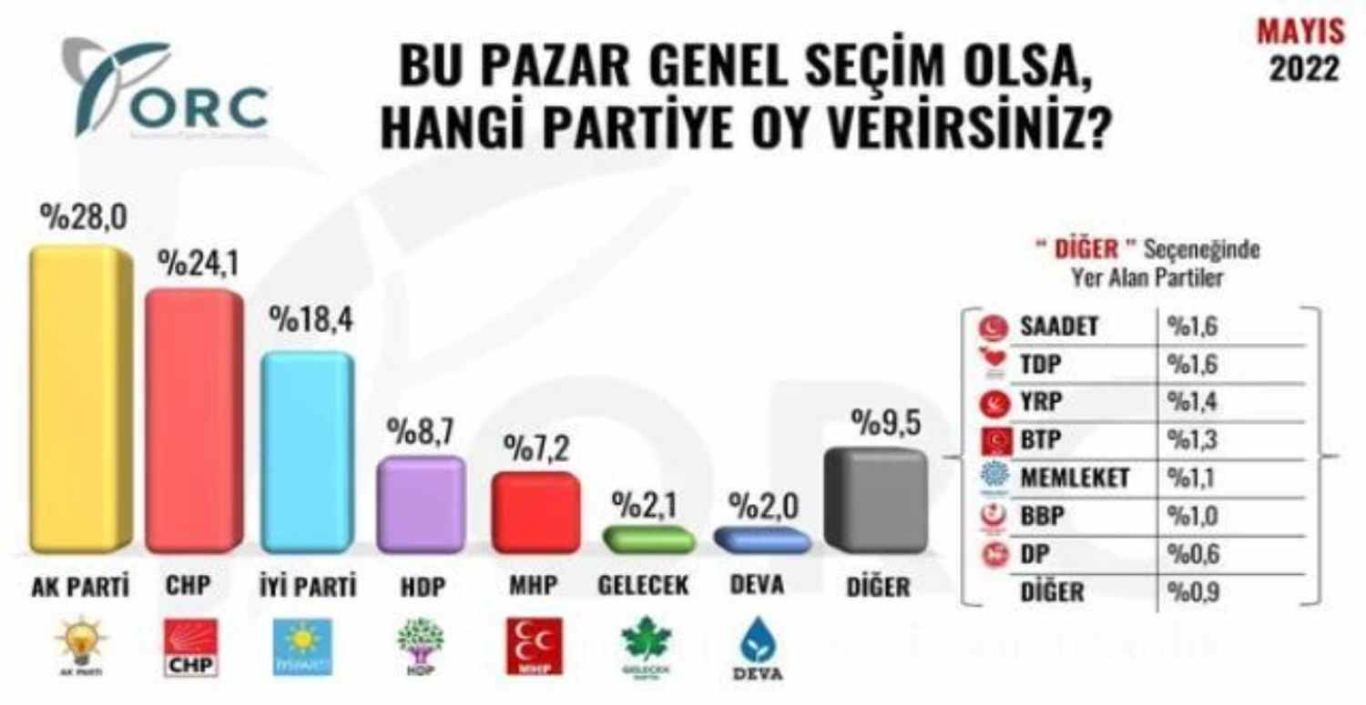 ORC ANKET SONUÇLARI