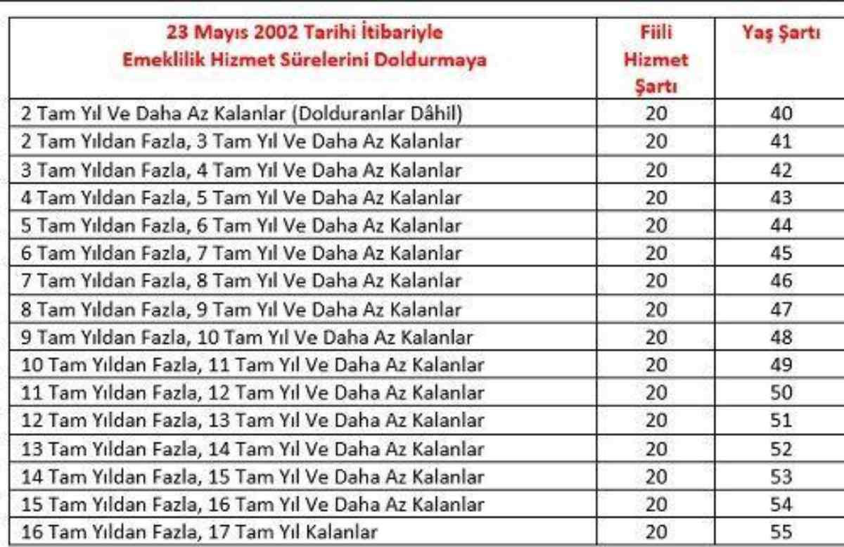 Polisler için çalışma ve emeklilik tablosu