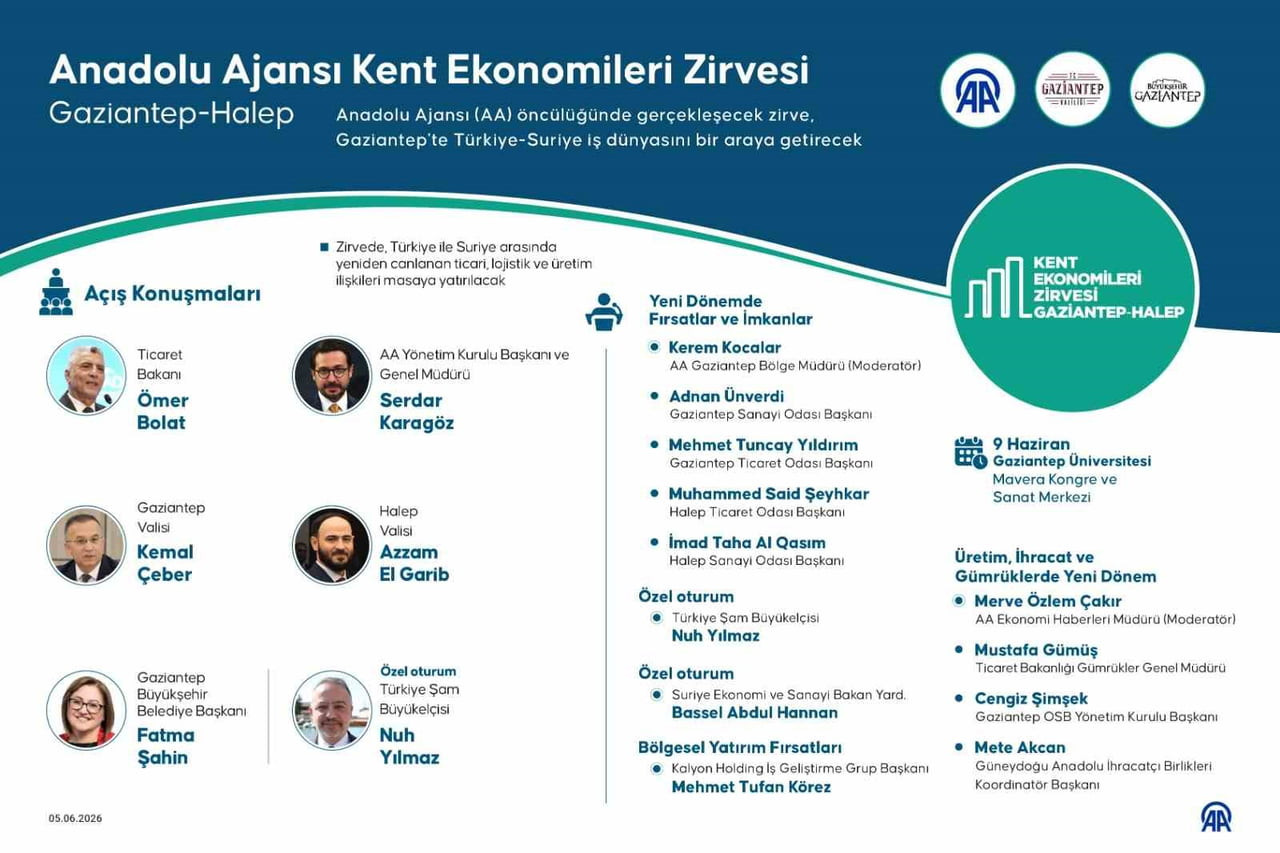 "AA KENT EKONOMİLERİ ZİRVESİ"NDE, BÖLGESEL YATIRIM FIRSATLARI, ÜRETİM, İHRACAT VE GÜMRÜKLERDE YENİ...
