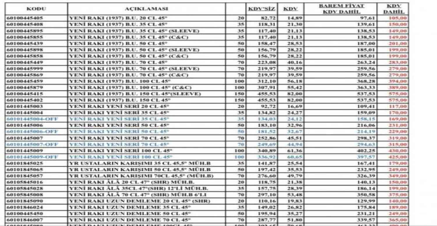 Rakı, votka ve viski fiyatları