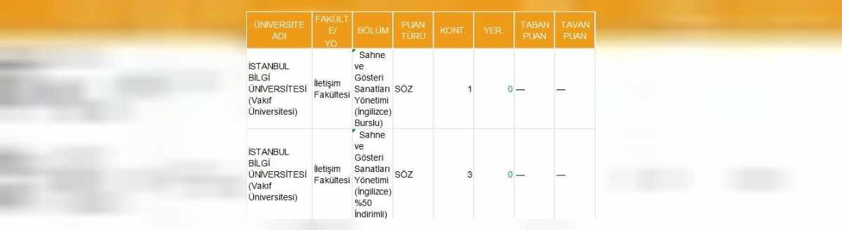Sahne ve Gösteri Sanatları Taban Puanları