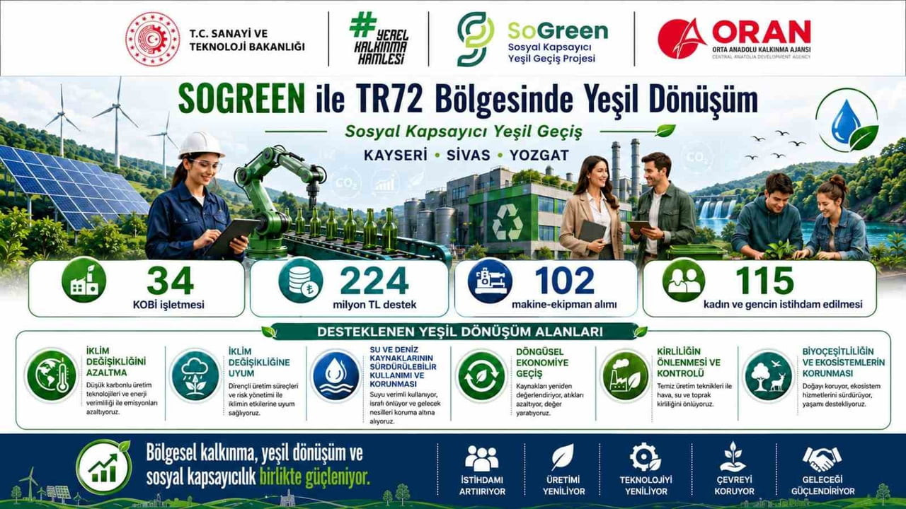 SANAYİ VE TEKNOLOJİ BAKANLIĞI KALKINMA AJANSLARI GENEL MÜDÜRLÜĞÜ KOORDİNASYONUNDA YÜRÜTÜLEN...