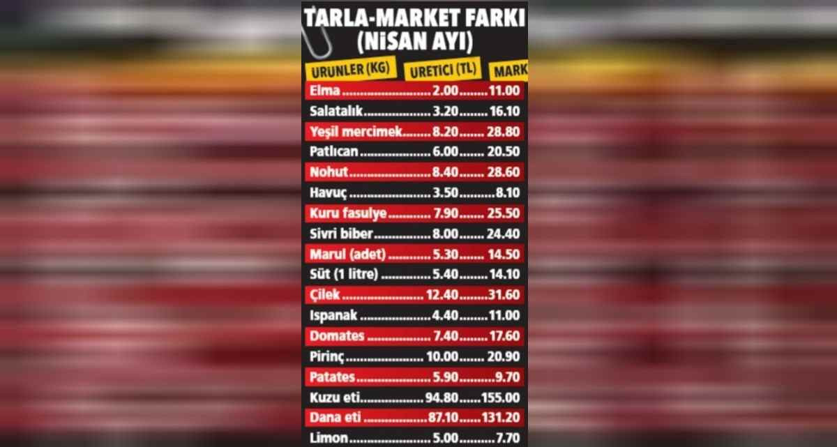 Sebze ve meyve fiyatlarında şok karar! Fiyatları düşecek! İşte o tarih...