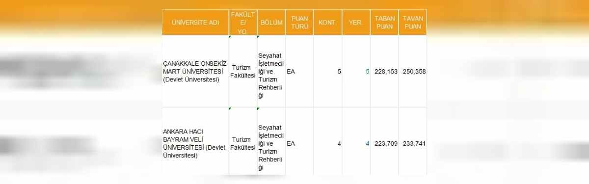 Seyahat İşletmeciliği