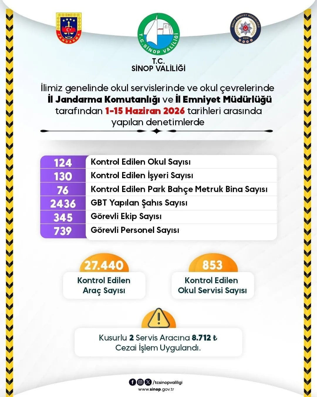 SİNOP'TA ÇOCUKLARIN GÜVENLİ EĞİTİM ORTAMLARINDA ÖĞRENİM GÖRMELERİNİ SAĞLAMAK AMACIYLA OKUL...